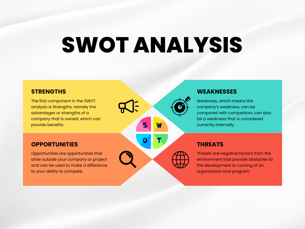 تحليل سوات SWOT Analysis